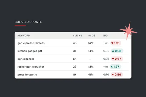 Spreadsheet of Amazon ad keywords with bids raised and lowered