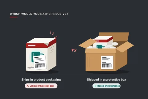 A retail box with a shipping label stuck on it next to a product packed inside a shipping box